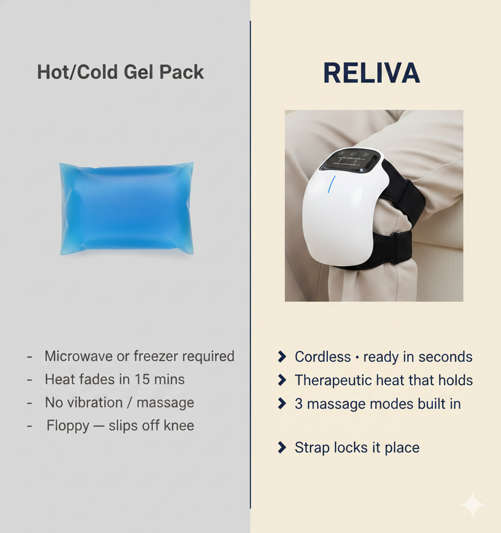 Reliva Cordless Heated Knee Massager
